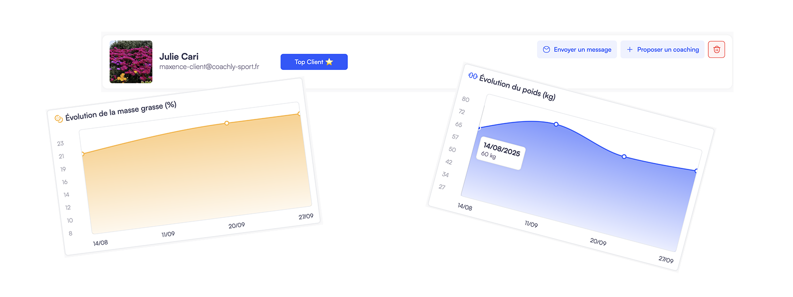 Coachly Mobile Application Dashboard